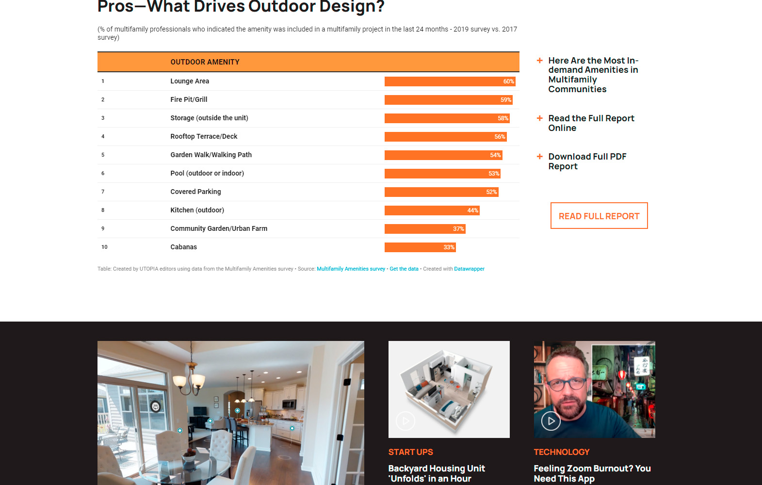Construct Utopia Custom WordPress Website