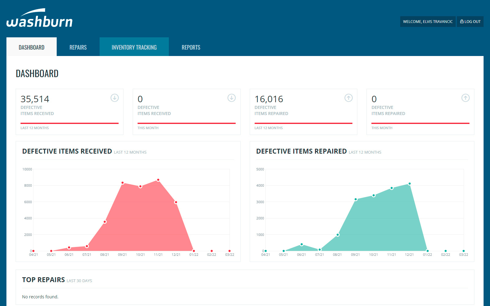 Washburn Group Client Portal