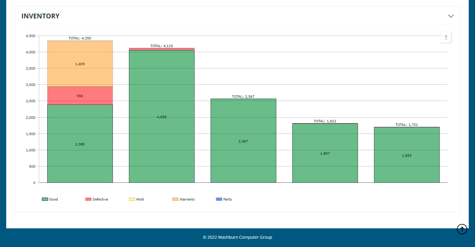 Washburn Group Client Portal